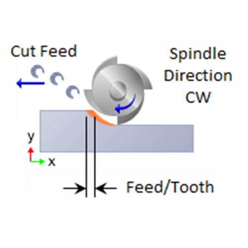 Understanding Climb vs. Conventional Milling MecSoft Corporation