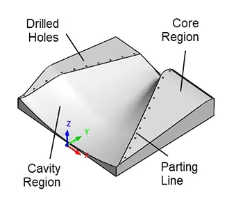 Cutting Form Dies at Chase Boats